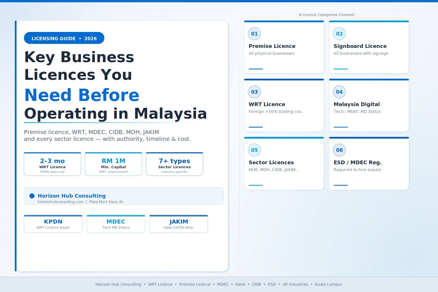 Key Business Licenses You Need Before Operating in Malaysia