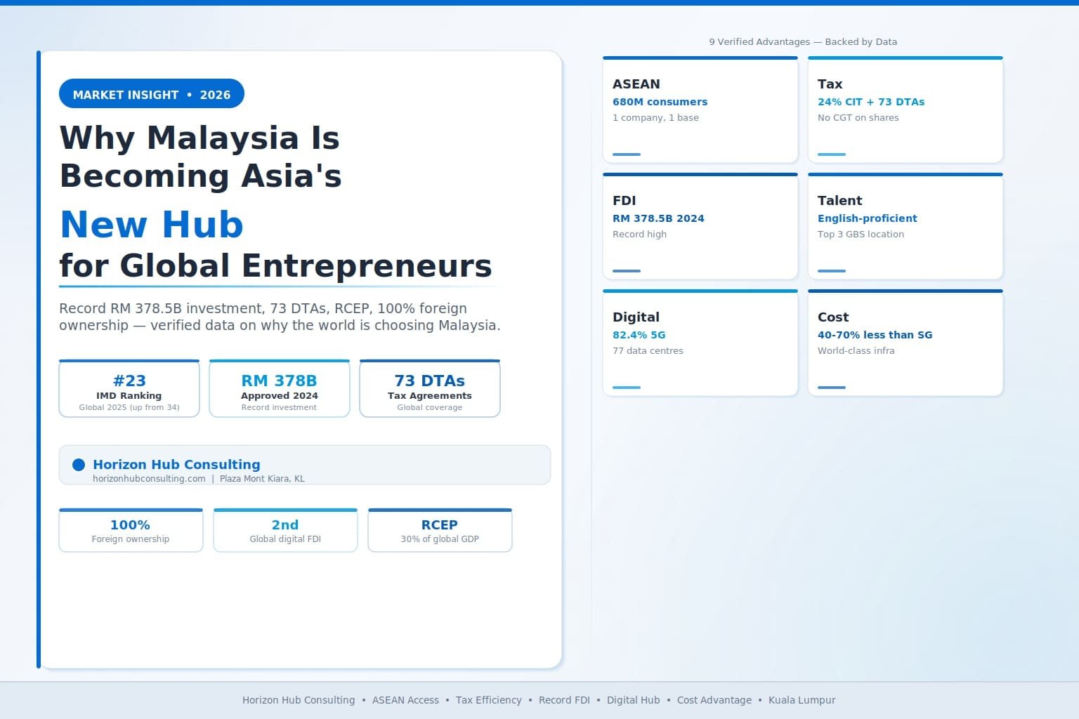 Why Malaysia Is Becoming Asia’s New Hub for Global Entrepreneurs