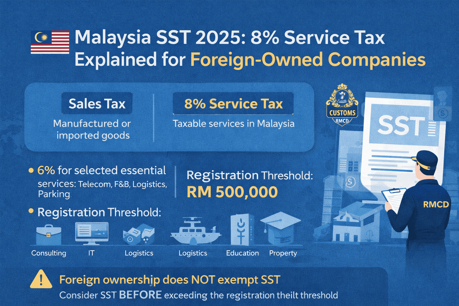 Malaysia Sales & Service Tax (SST) 2025: What Foreign-Owned Companies Must Know (Updated 8% Rate)