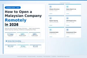 How to Open a Malaysian Company Remotely in 2026: Step-by-Step Guide for Foreign Directors