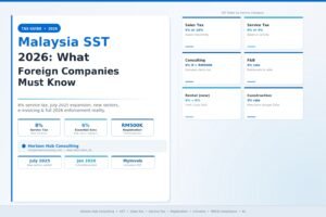 Malaysia Sales & Service Tax (SST) 2026: What Foreign-Owned Companies Must Know (Updated 8% Rate)