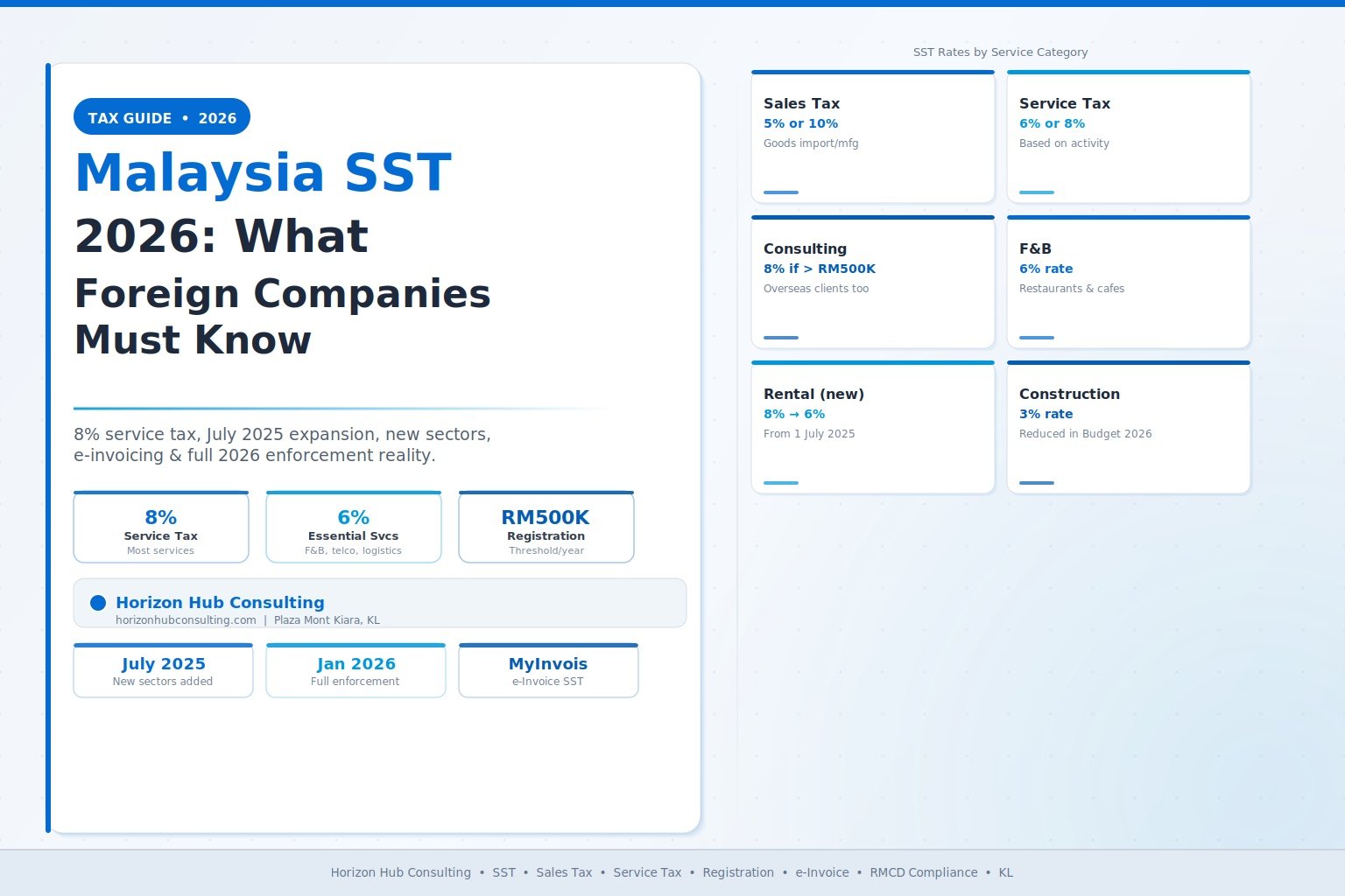 Malaysia Sales & Service Tax (SST) 2026: What Foreign-Owned Companies Must Know (Updated 8% Rate)