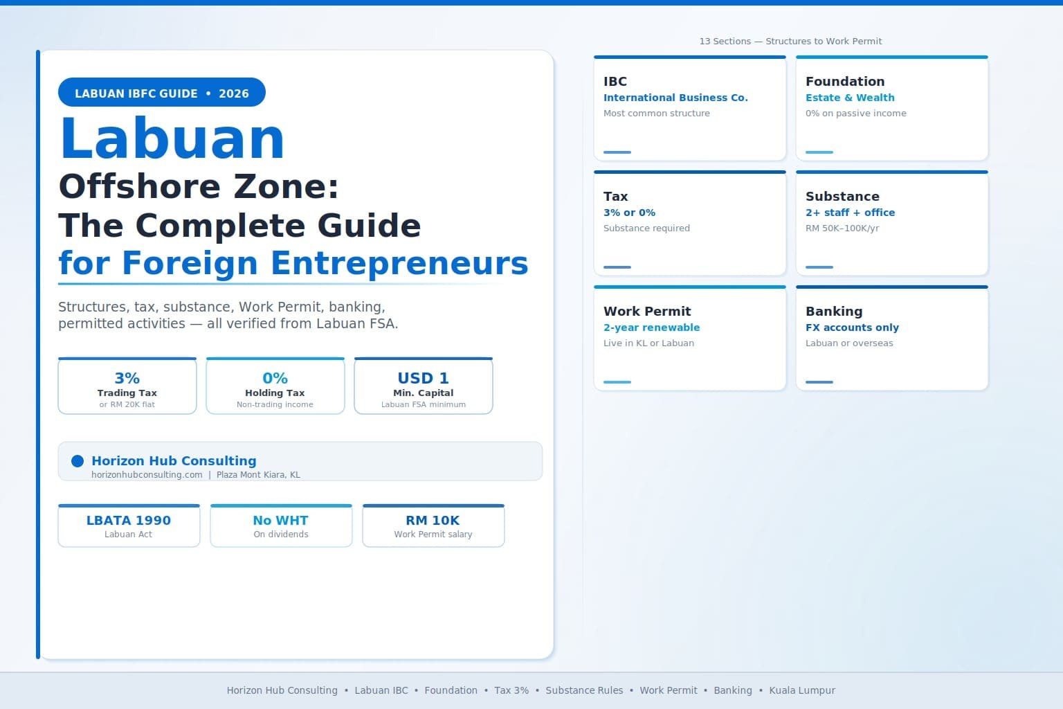 Labuan Offshore Zone: The Complete Guide for Foreign Entrepreneurs 2026